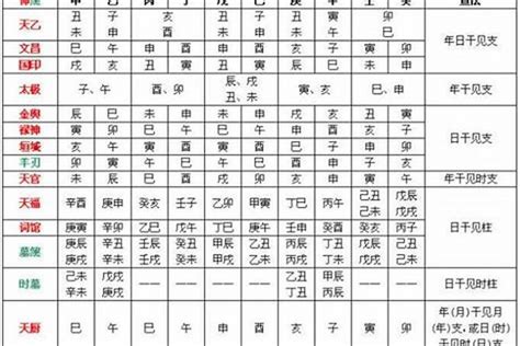 八字神煞解析|四柱八字之神煞全篇及歌诀 (完整八字神煞速查及详解 (全部))